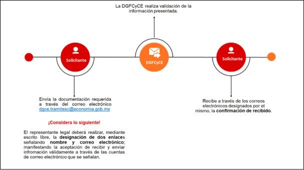 La DGFCyCE reakiza validacion de la infomracion presentada Interbridge - Interbridge