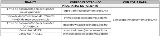 correos habilitados para los programas de fomento Interbridge - Interbridge